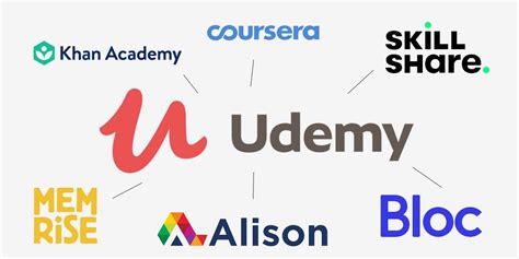 Unomy Competitors and Alternatives .